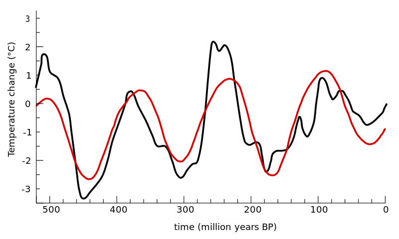 File:Paleo-cosmic flux.svg