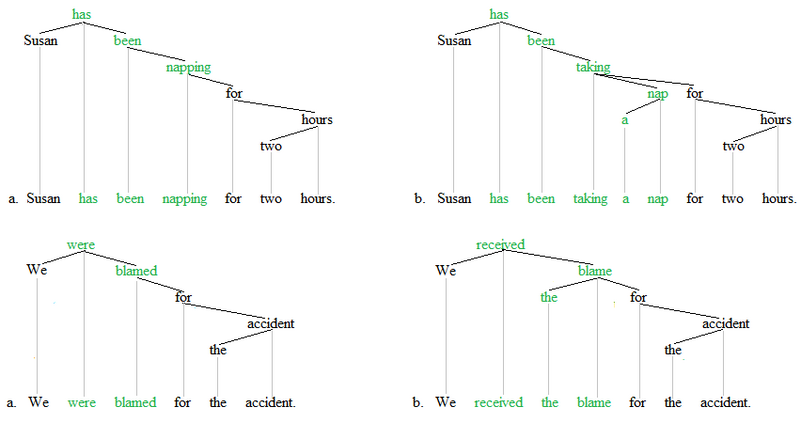 File:Periphrasis trees 3.png