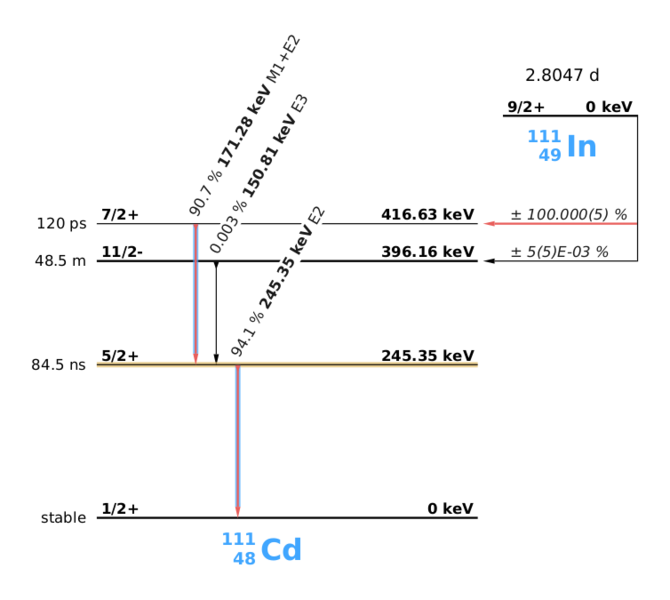 File:Zerfallsschema-In-111.png