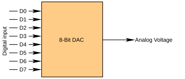 File:8 bit DAC.svg