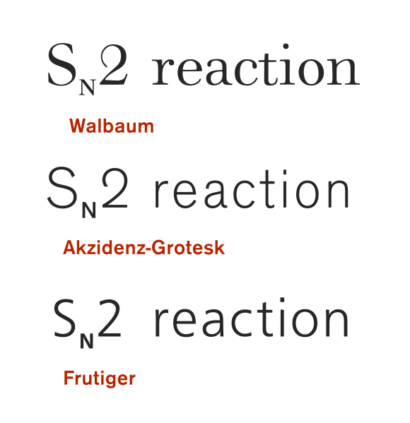 File:Akzidenz-Grotesk comparison.png