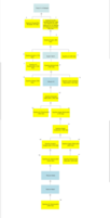 Family Tree of al-Walid Dawoodi Bohra Dais