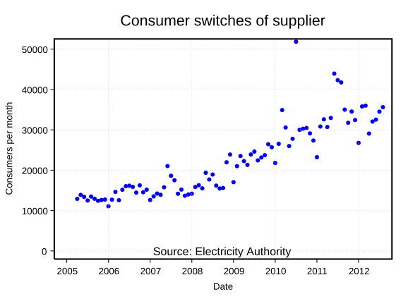 File:Icp-switch.svg