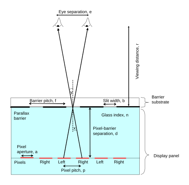 File:ParallaxBarrierCrossSection.svg