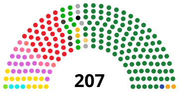 File:SpainSenateDiagram1977.svg