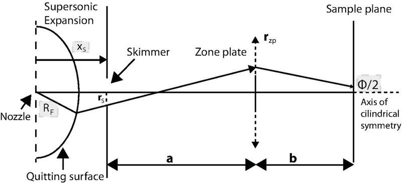 File:Zone plate configuration.pdf