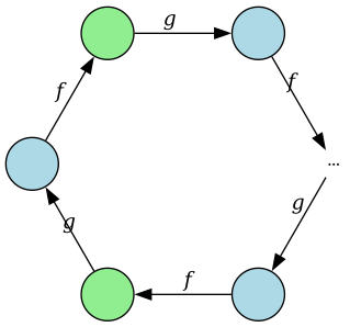 File:A cycle.svg