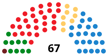 File:AragonCortesDiagram2003.svg