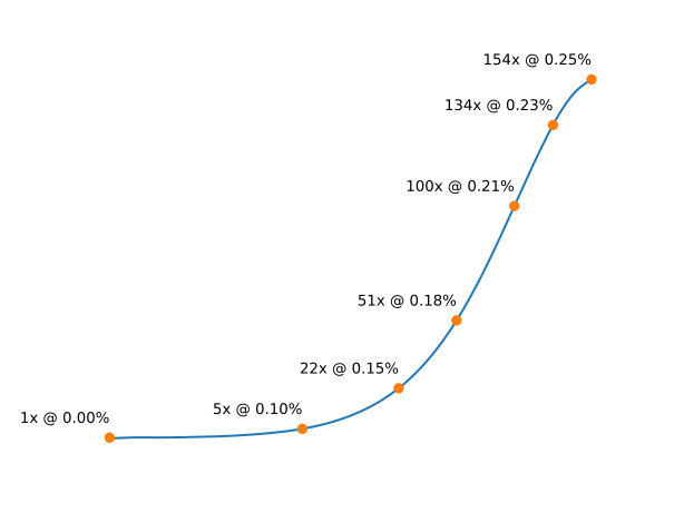 File:BAC driving risk.svg