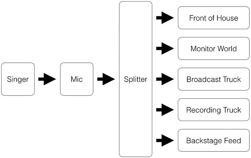 File:Broadcast Example Overview.jpg