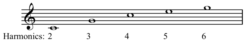 File:Bugle scale.png