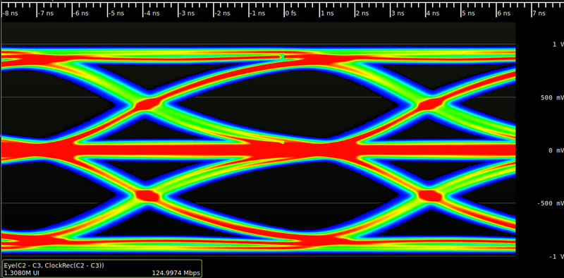 File:Eye pattern MLT3.png