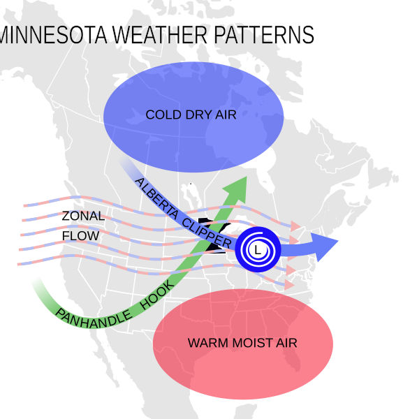 File:MN weatherpatterns.svg