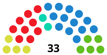 File:MallorcaIslandCouncilDiagram2023.svg