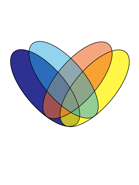 File:4-way-venn vector.svg