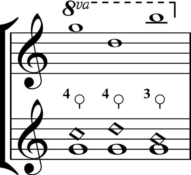 File:Artificial harmonic.png