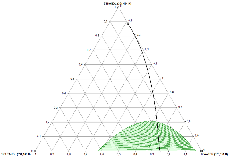 File:BEW ternary diagram.png