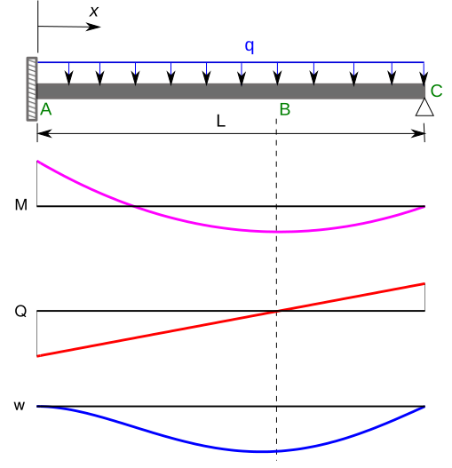 File:Beam1svg.svg