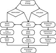 Control theory (sociology)