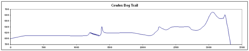 File:Cowles Bog Trail.PNG