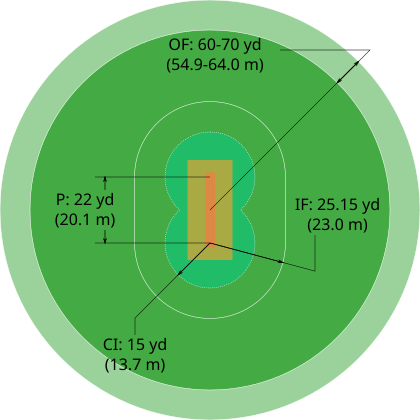 File:Cricket field W.svg