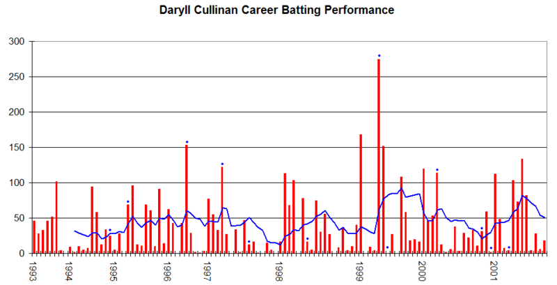 File:Daryll Cullinan graph.png