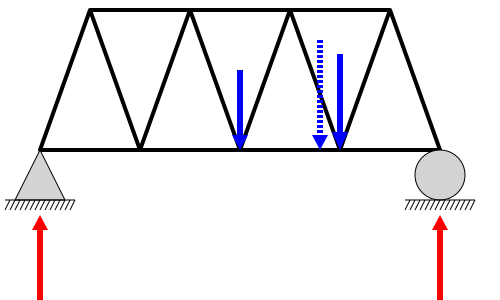 File:Loaded truss.svg