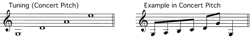 File:Mezzo violin's range.png