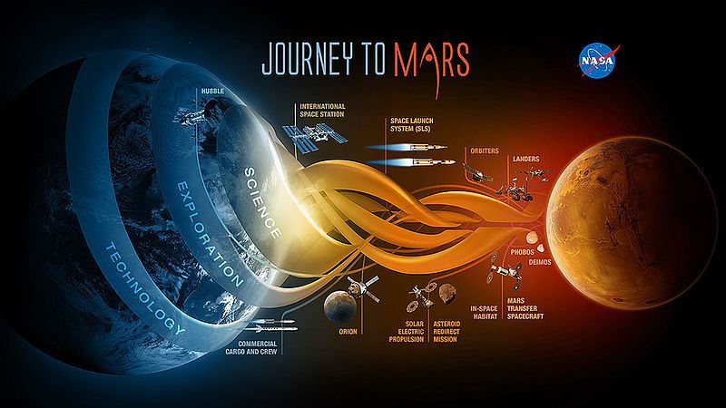 File:NASA-JourneyToMars-ScienceExplorationTechnology-20141202.jpg