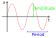 File:Periodampwave.svg