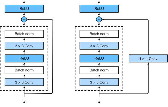 File:ResNet block.svg