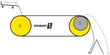 Schematic diagram of an eddy current separator with eccentric pole drum