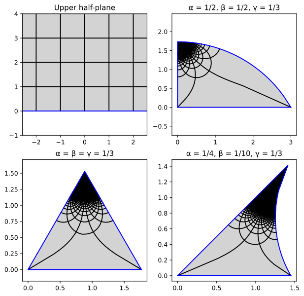 File:Schwarz triangle function.svg