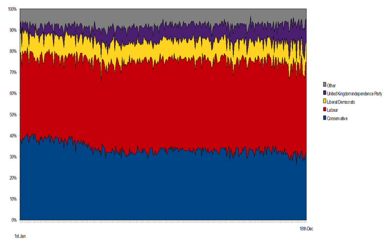 File:UKelectionpoll2012.png