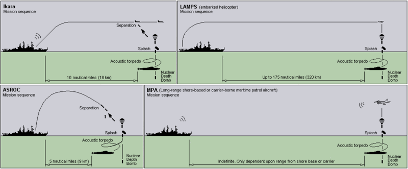 File:ASROC-Ikara-LAMPS-MPA.png