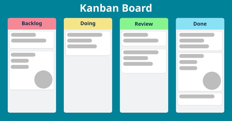 File:Abstract Kanban Board.svg