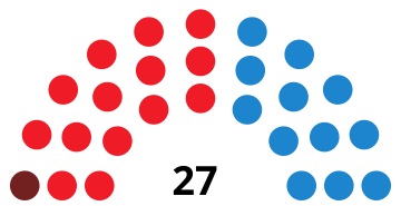 File:AlcorcónCouncilDiagram2007.svg