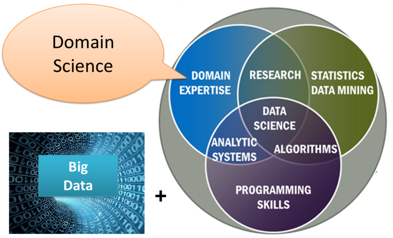 File:Data science.png