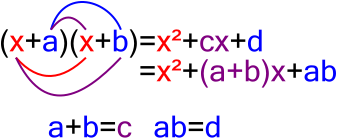 File:Factorisatie.svg