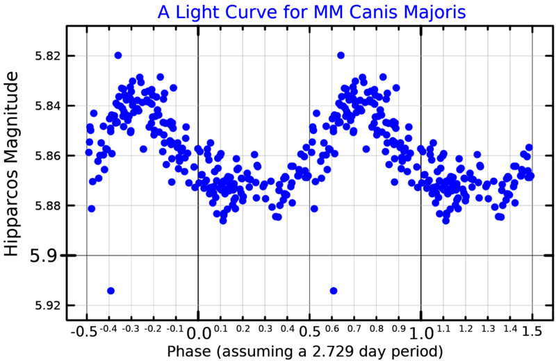 File:MMCMaLightCurve.png