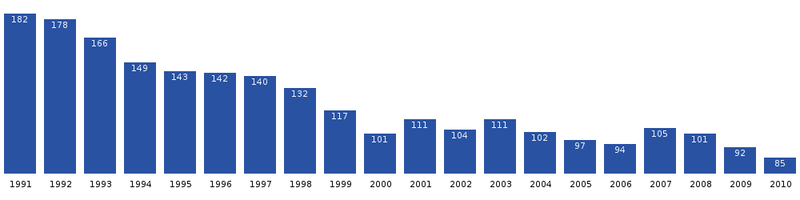 File:Napasoq-population-dynamics.png