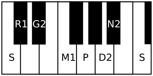 File:Natakapriya scale.svg