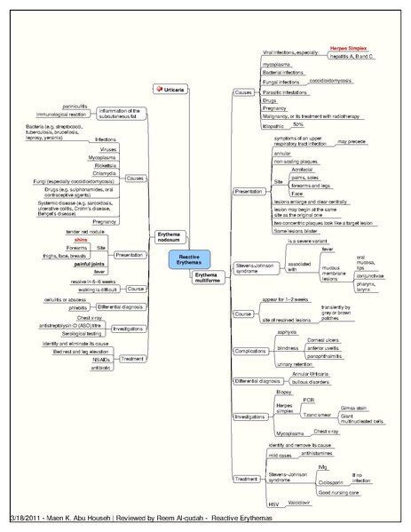 File:Reactive Erythemas.pdf