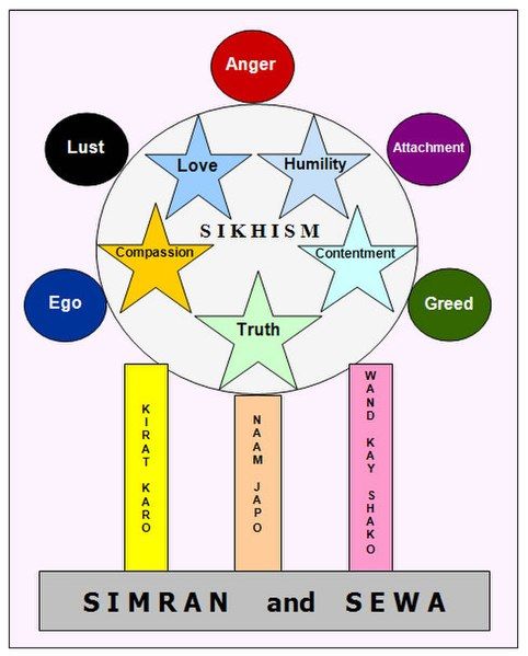 File:Sikhi1.jpg