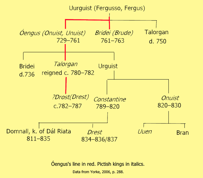 File:Óengus family tree.png