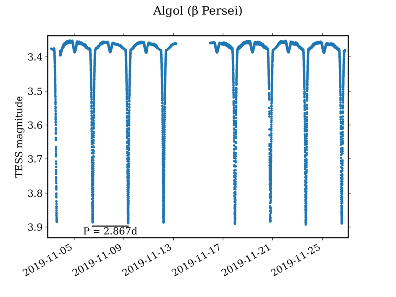 File:Algol TESS lightcurve.png