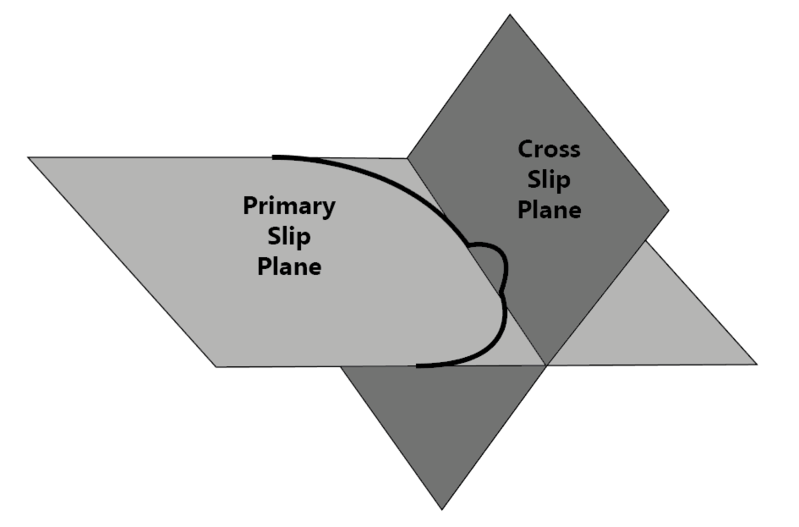 File:Cross Slip.png