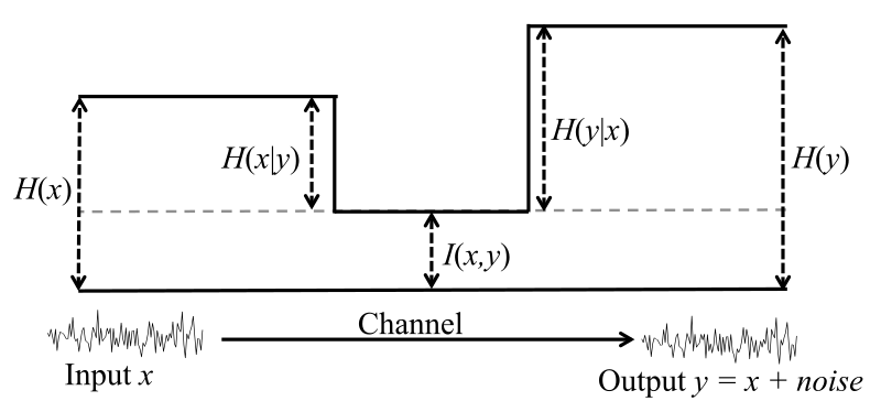 File:Figchannel2017ab.svg