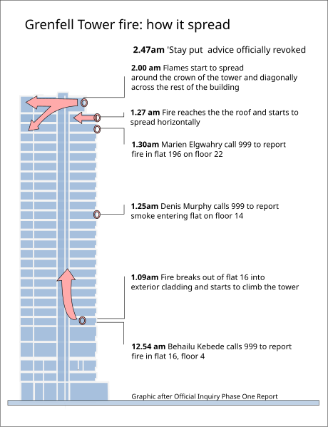 File:Grenfell Tower Fire.svg