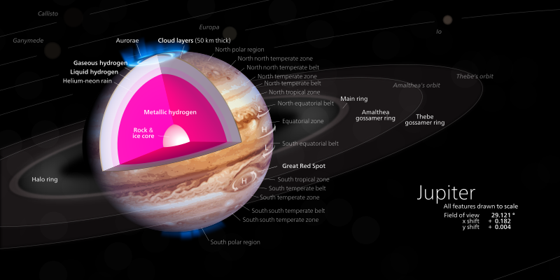 File:Jupiter diagram.svg